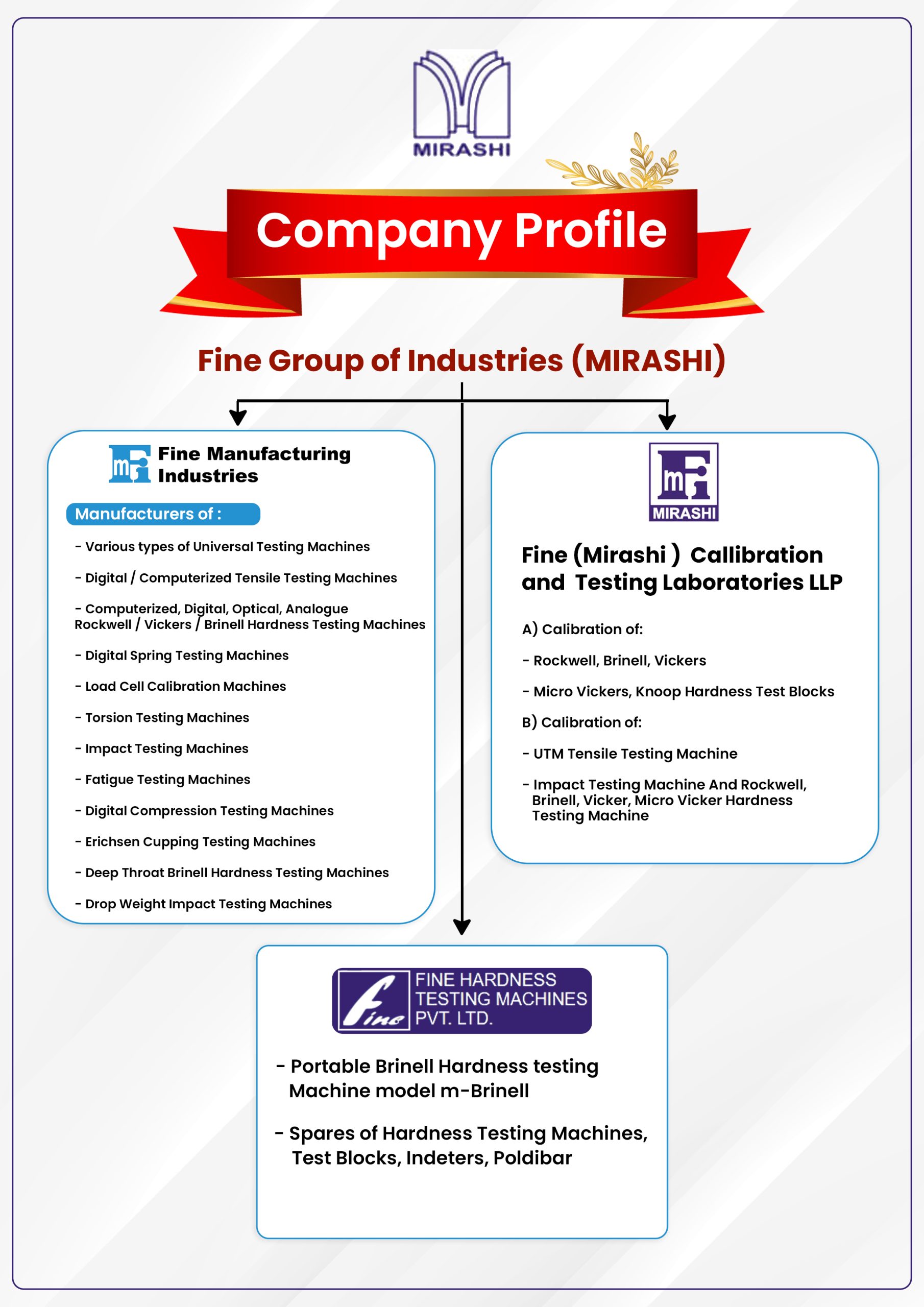 Fine manufactureing company profile Fine manufactureing company profile